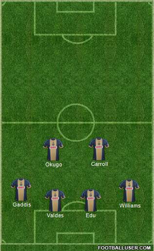 Philadelphia Union Formation 2014