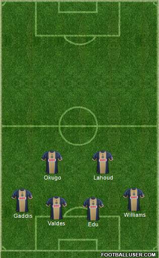 Philadelphia Union Formation 2014