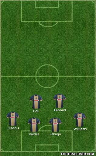 Philadelphia Union Formation 2014