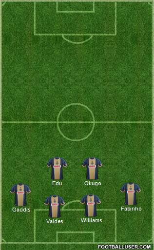 Philadelphia Union Formation 2014