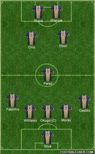 Philadelphia Union Formation 2014