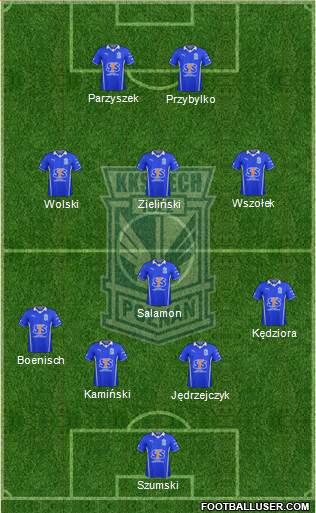 Lech Poznan Formation 2014