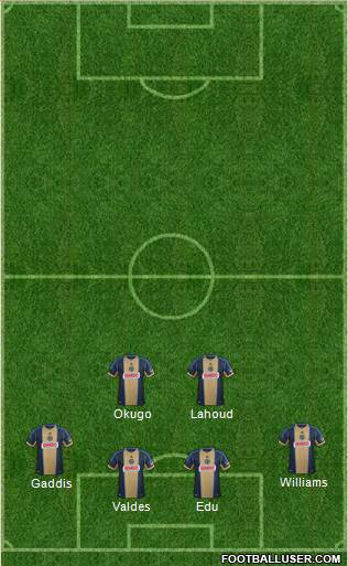 Philadelphia Union Formation 2014