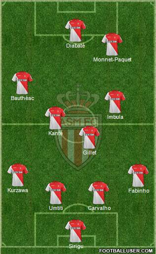 AS Monaco FC Formation 2014