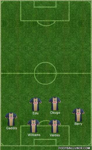 Philadelphia Union Formation 2014