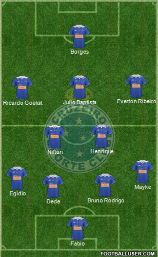 Cruzeiro EC Formation 2014