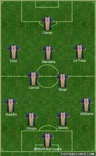 Philadelphia Union Formation 2014