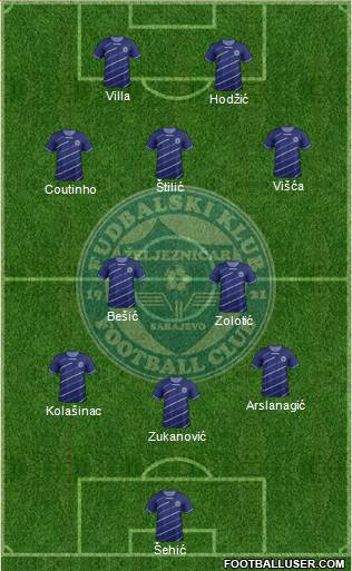 FK Zeljeznicar Sarajevo Formation 2014