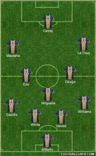 Philadelphia Union Formation 2014