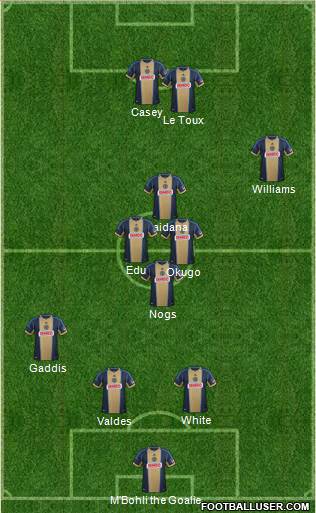 Philadelphia Union Formation 2014