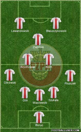 Poland Formation 2014