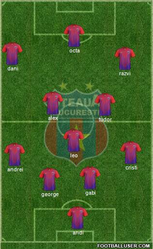 FC Steaua Bucharest Formation 2014