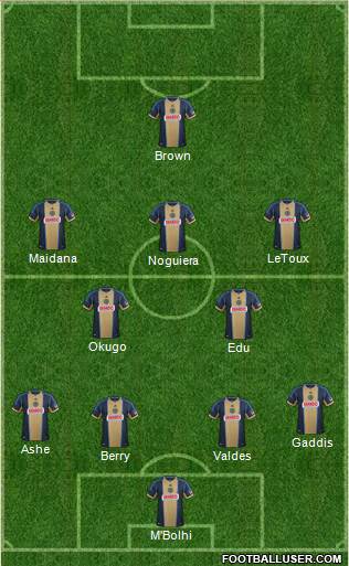 Philadelphia Union Formation 2014