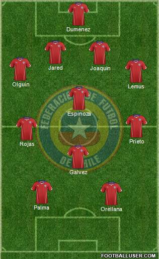 Chile Formation 2014