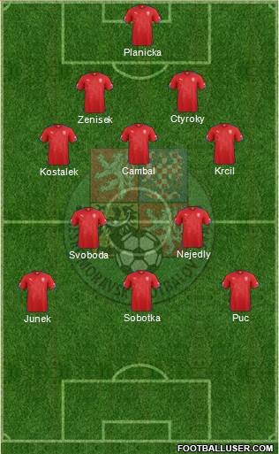 Czech Republic Formation 2014