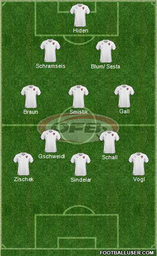 Austria Formation 2014