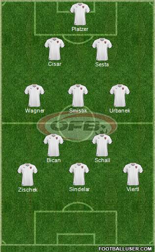 Austria Formation 2014