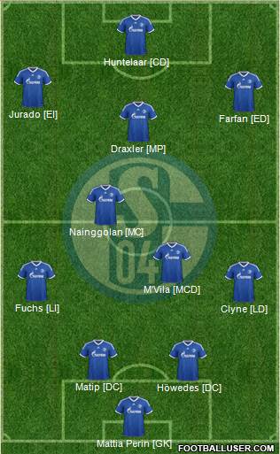 FC Schalke 04 Formation 2014