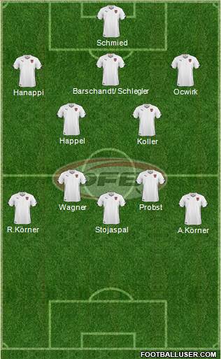 Austria Formation 2014