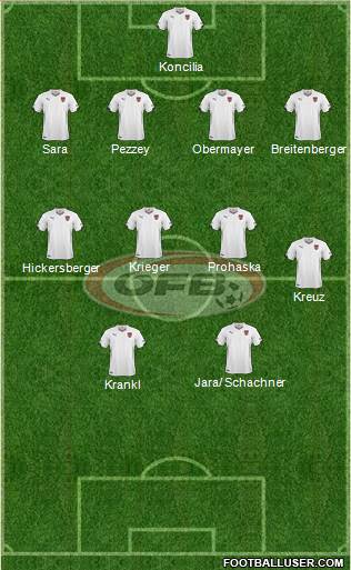 Austria Formation 2014