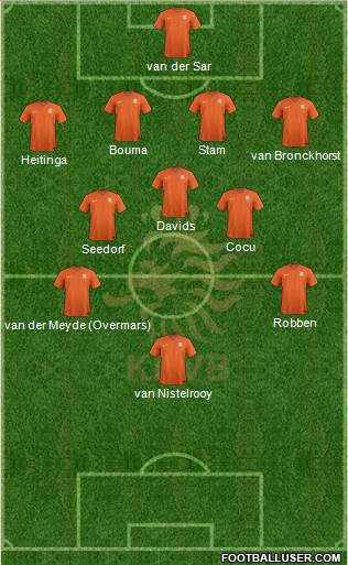 Holland Formation 2014