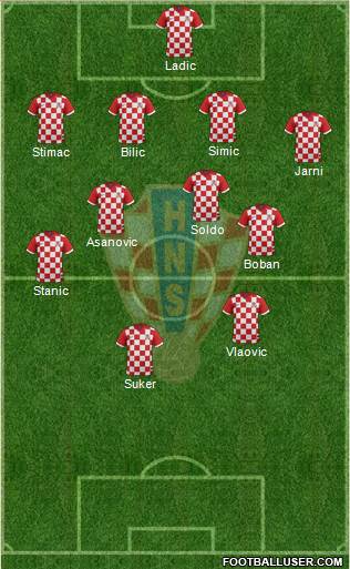 Croatia Formation 2014