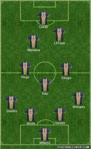 Philadelphia Union Formation 2014