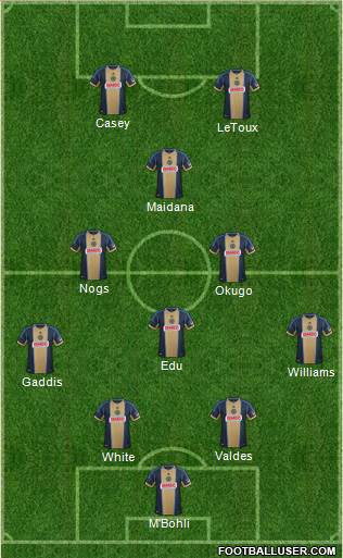 Philadelphia Union Formation 2014