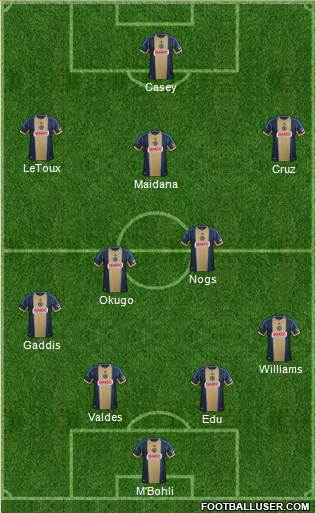 Philadelphia Union Formation 2014