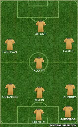 Australia Formation 2014