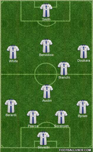 Leeds United Formation 2014