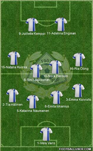 Finland Formation 2014