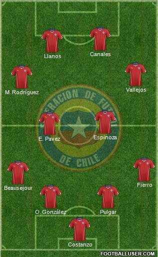 Chile Formation 2014