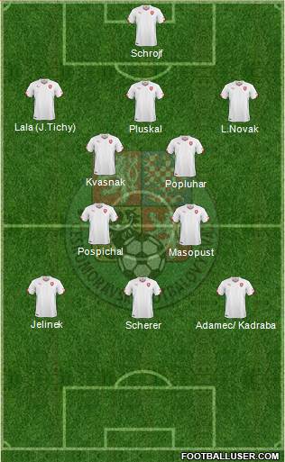 Czech Republic Formation 2014