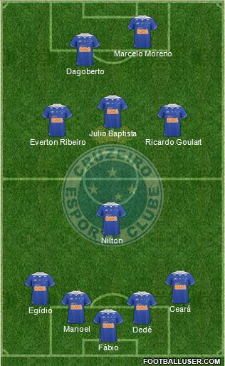 Cruzeiro EC Formation 2014