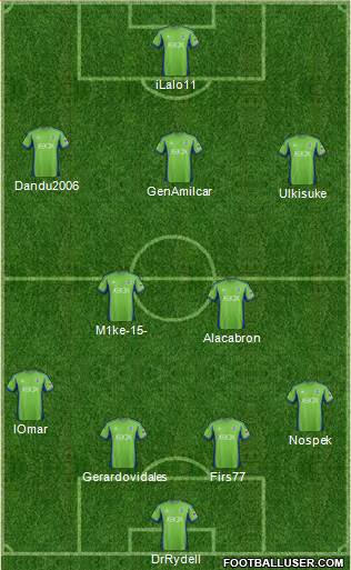 Seattle Sounders FC Formation 2014