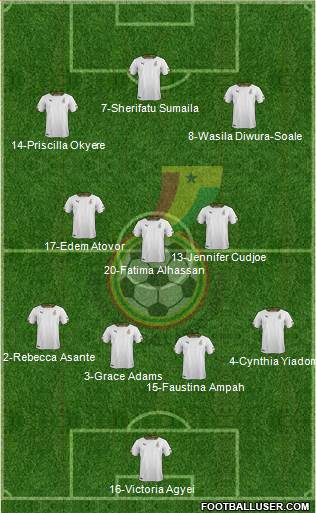 Ghana Formation 2014