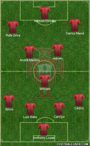 Portugal Formation 2014