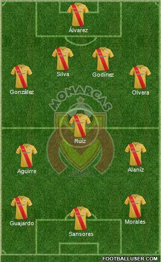 Club Monarcas Morelia Formation 2014