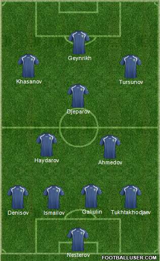 Uzbekistan Formation 2014