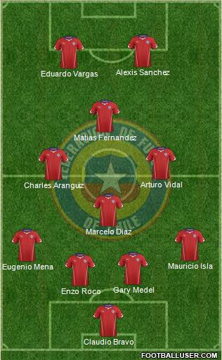 Chile Formation 2014