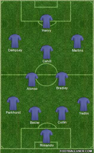 Portland Timbers Formation 2014