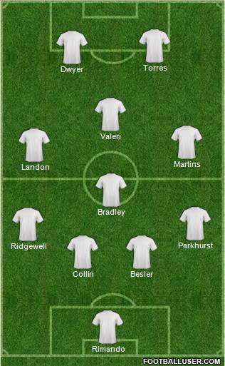 Portland Timbers Formation 2014