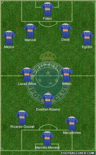 Cruzeiro EC Formation 2014