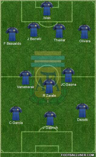 Argentina Formation 2014