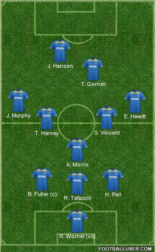 AFC Wimbledon Formation 2014