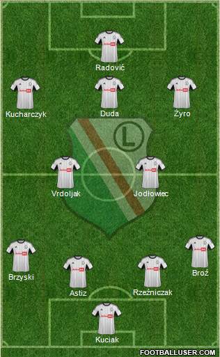 Legia Warszawa Formation 2014