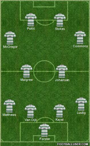 Celtic Formation 2014