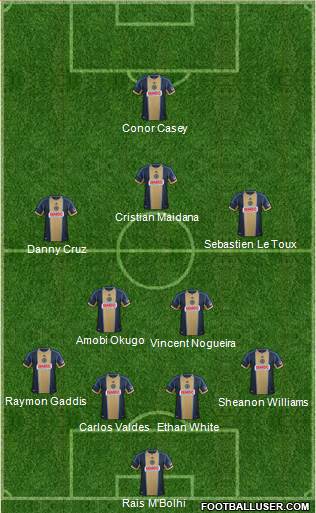 Philadelphia Union Formation 2014