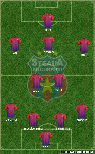 FC Steaua Bucharest Formation 2014